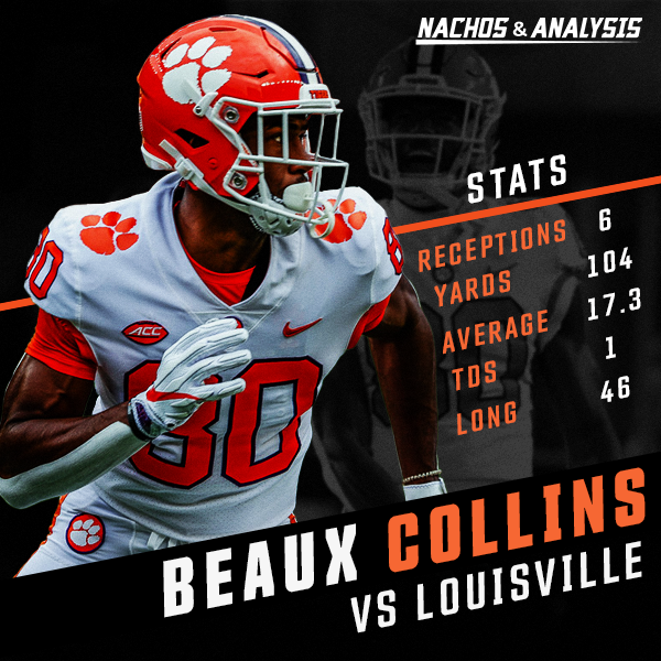 Beaux Collins Sports Graphics Statistic Clemson Football