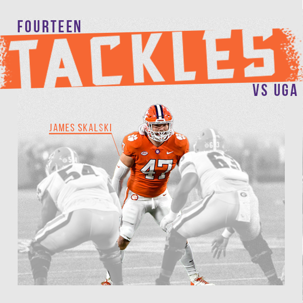 Sports graphic design, James Skalski, Clemson Football